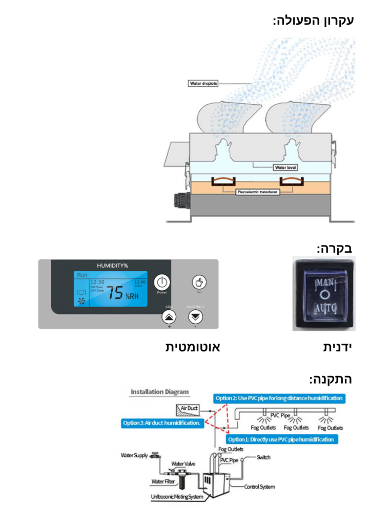 עקרון פעולה, בקרה אוטומטית וידנית ותרשים התקנה של מלחלח על-קולי